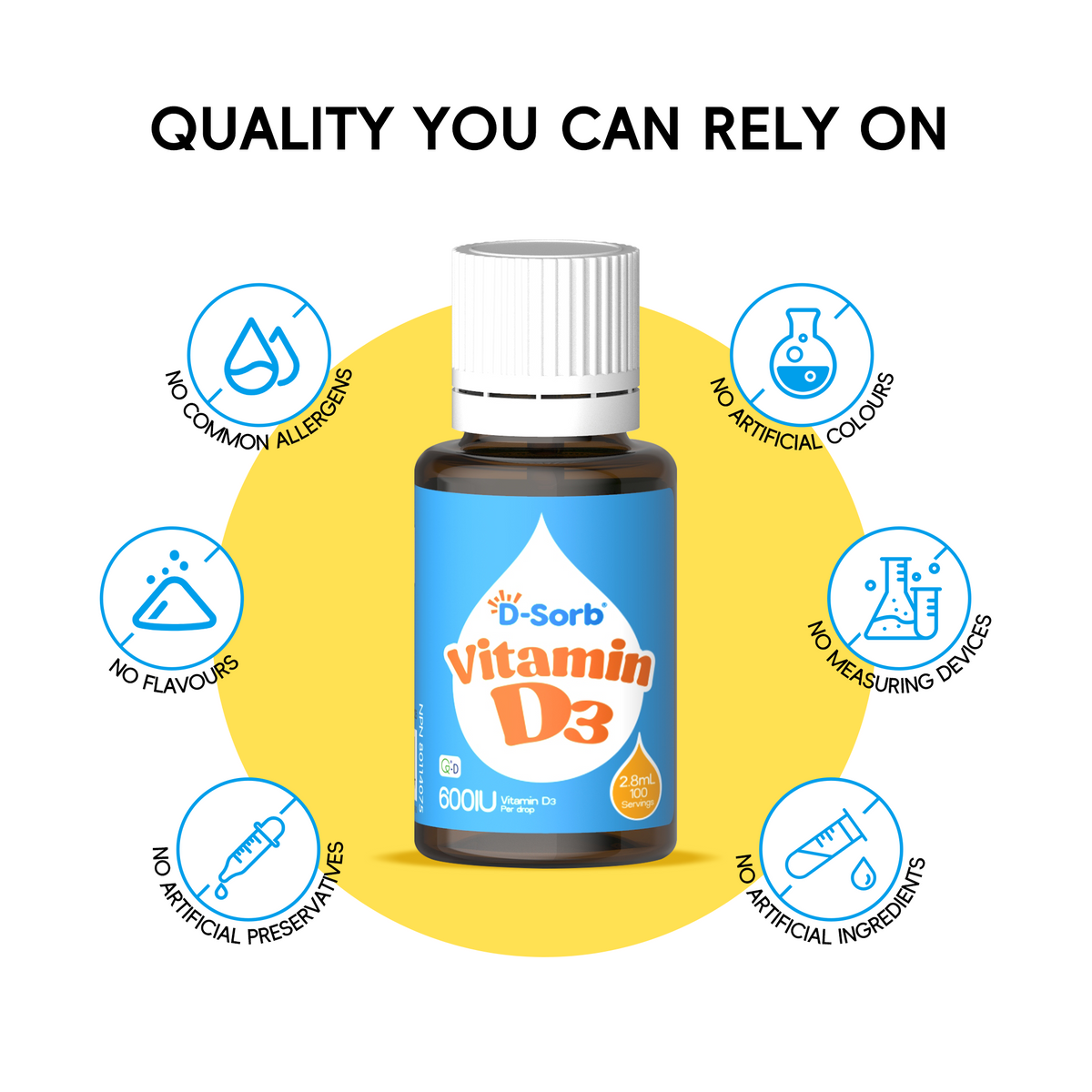 A bottle of DSorb Vitamin D3 supplement centered on a yellow circular graphic with the headline 'QUALITY YOU CAN RELY ON' and six blue icon callouts around it.