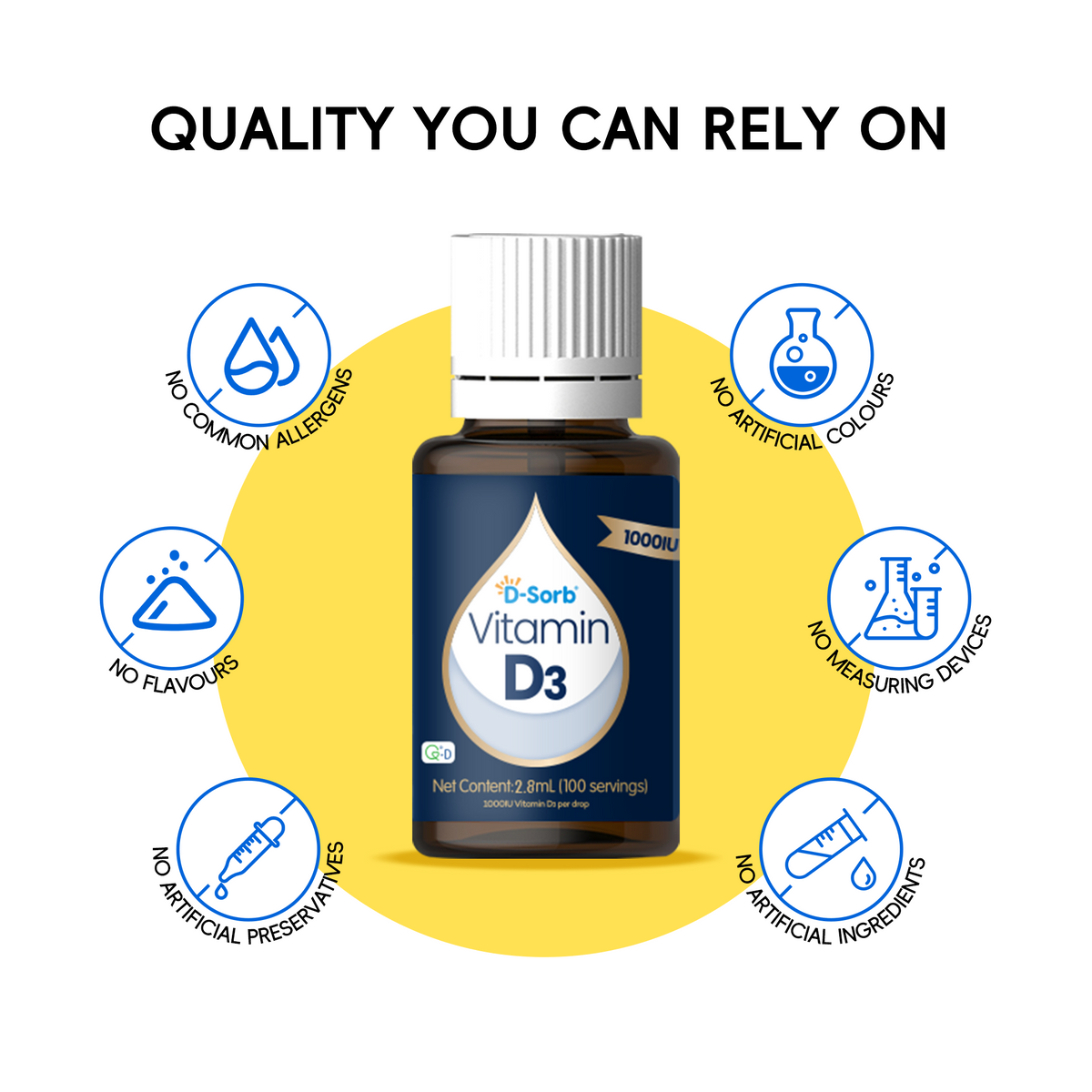A bottle of D-Sorb Vitamin D3 supplement centered on a yellow circular background with the headline 'QUALITY YOU CAN RELY ON' and six blue icon callouts around it.