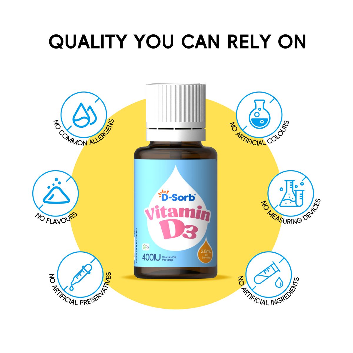 A bottle of u-Sorb Vitamin D3 supplement centered on a yellow circular graphic with the headline 'QUALITY YOU CAN RELY ON' and six blue icon callouts around it.